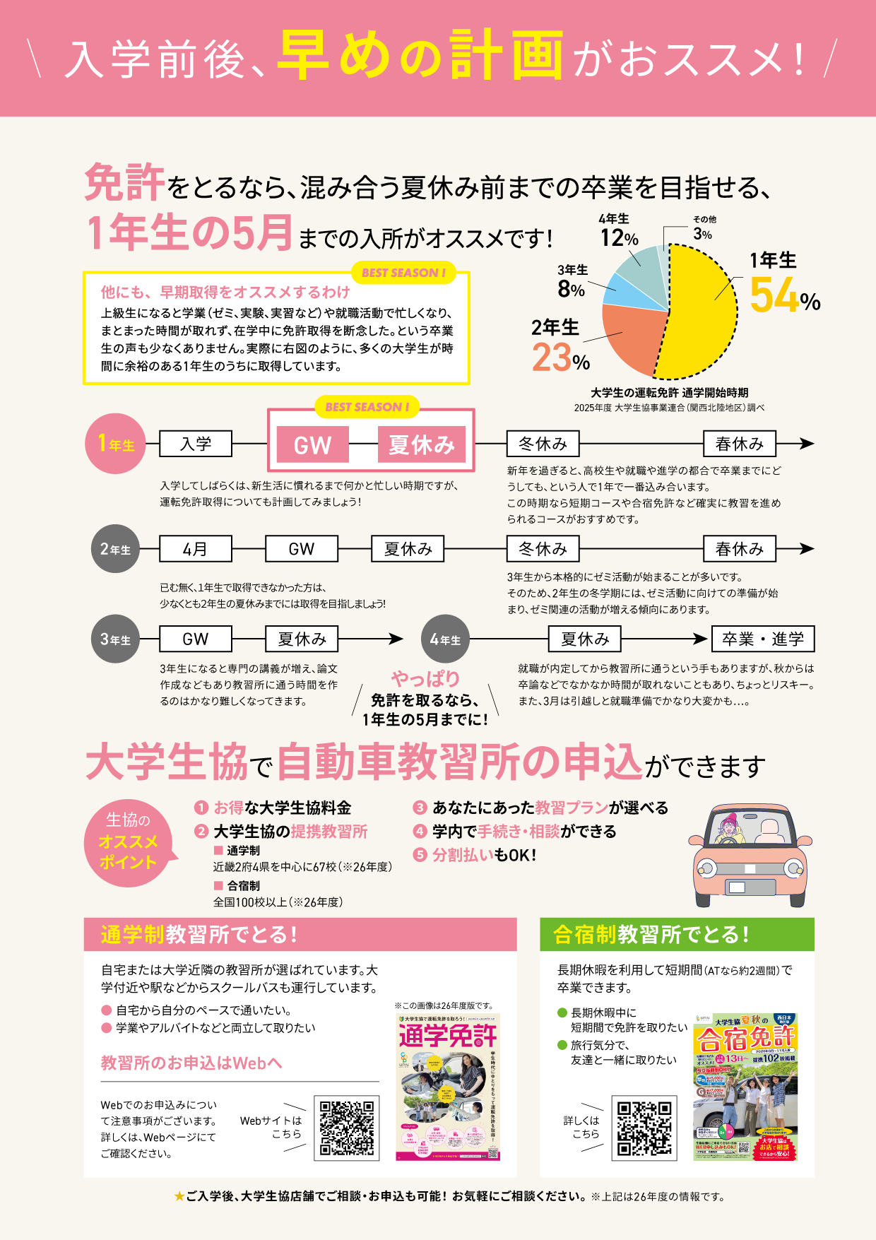 自動車教習所のご案内