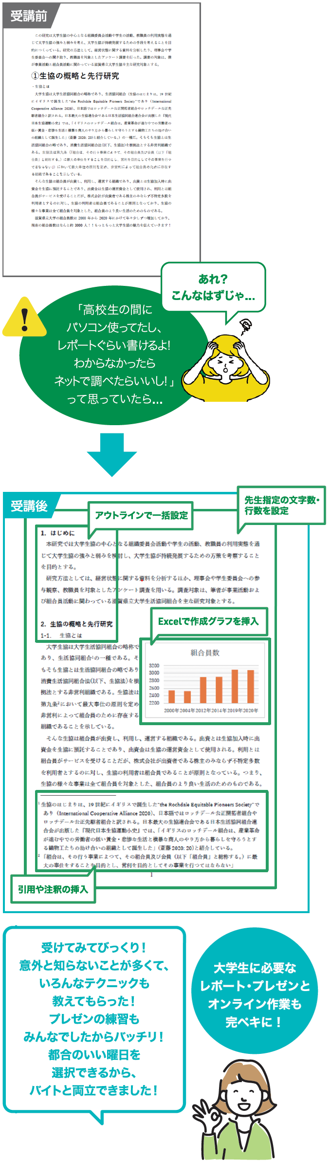 受講前・受講後イメージ