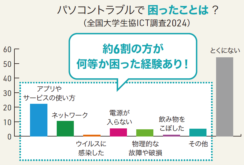 必要スペック