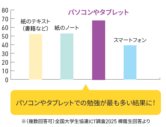アンケート結果グラフ