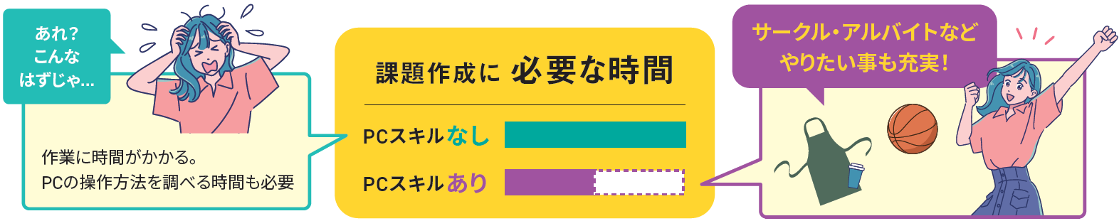イラスト：効率よく作業して学びも大学生活も充実！！