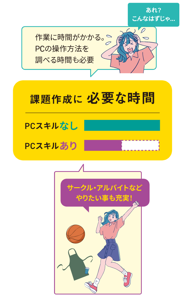 イラスト：効率よく作業して学びも大学生活も充実！！