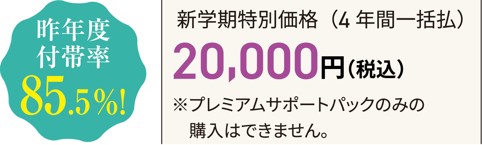 昨年度付帯率85.5％！新学期特別価格（4年間一括払）20,000円（税込）※プレミアムサポートパックのみの購入はできません。